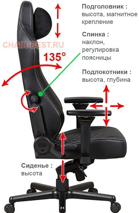 регулировки кресла Brave AF-8 Walker Black