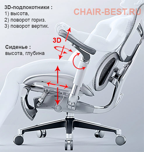 Игровое кресло Sihoo Doro S300
